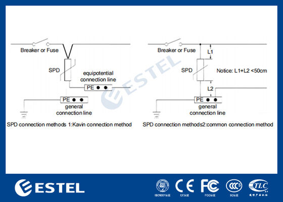 M1L385-40 II Overschrijdingsbeschermingsinrichting (SPD) voor elektriciteitsdistributie - 40kA overspanningstroom, 230V/400VAC, afstandsbediening, DIN-railinstallatie, IP20, klasse C-bescherming